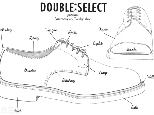 皮鞋部件的英文描述