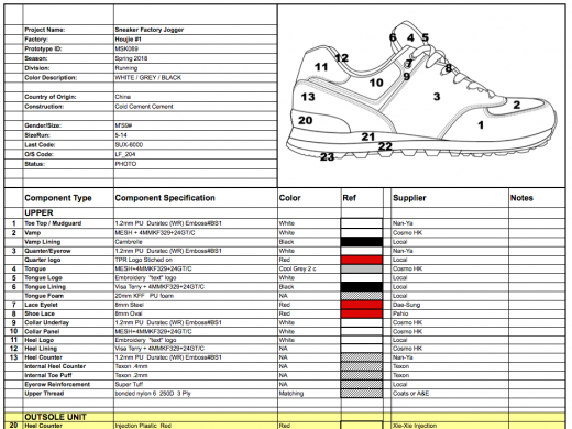 运动鞋样品单的英文描述